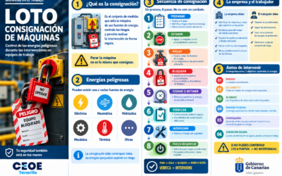 LOTO 