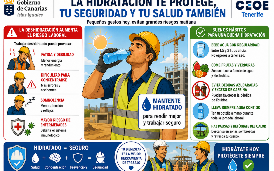 Hidratarse es cuidarse